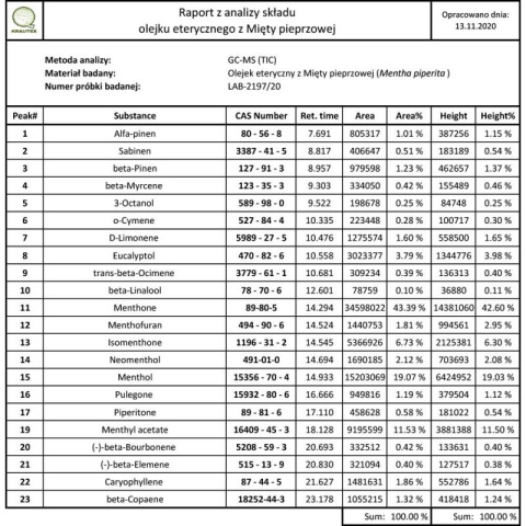 Mięta pieprzowa olejek eteryczny 100% 10 ml